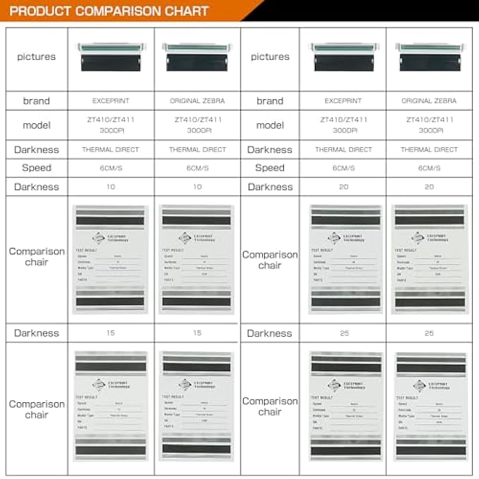300DPI THERMAL PRINTHEAD REPLACEMENT FOR ZEBRA ZT410/ZT411 PRINTERS - PART P1058930-010 | ENHANCED DURABILITY & PRECISION PRINTING - Image 3