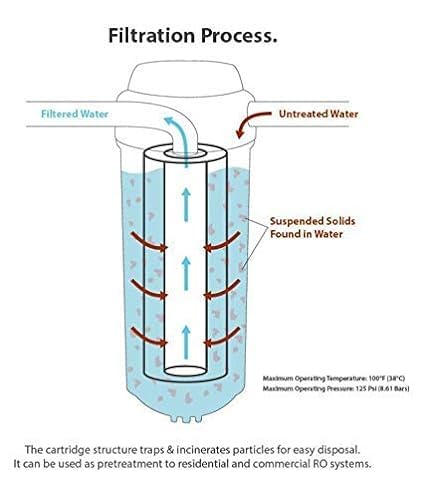 Noir Aqua - PP Spun Filter for All type RO Water Purifiers (4 Piece, White, 10 Inch, 5 Micron) - RO Spun Filter Cartridge Sponge Replacement Water Filter Candle - Image 5