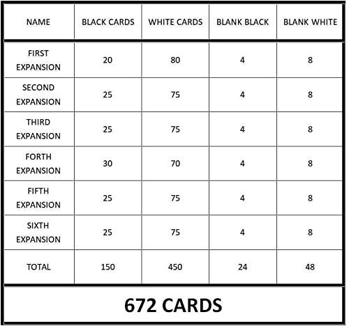 Awestuffs Adult Card Game Against Humanity - Second Expansion Pack (Cards Against Humanity: Second Expansion Pack) (120 Cards) - Image 2