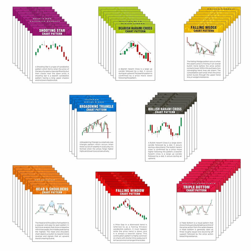 BAASC Stock Market Candle and Classic Charts Patterns Photo Cards Pack of 62 Size 4 x 6 inch - Image 1