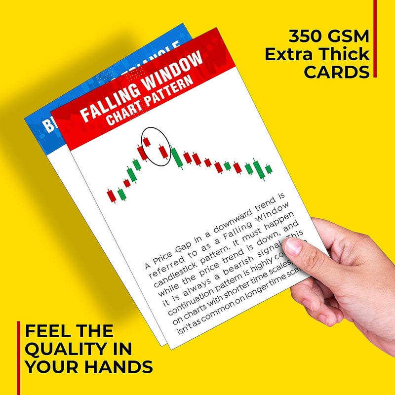 BAASC Stock Market Candle and Classic Charts Patterns Photo Cards Pack of 62 Size 4 x 6 inch - Image 2