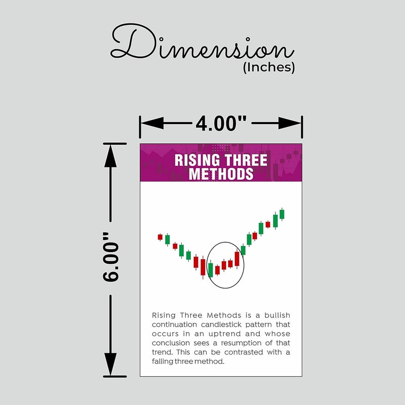 BAASC Stock Market Candle and Classic Charts Patterns Photo Cards Pack of 62 Size 4 x 6 inch - Image 3