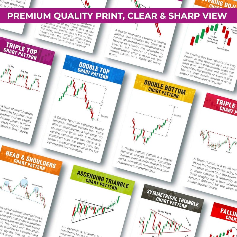 BAASC Stock Market Candle and Classic Charts Patterns Photo Cards Pack of 62 Size 4 x 6 inch - Image 5