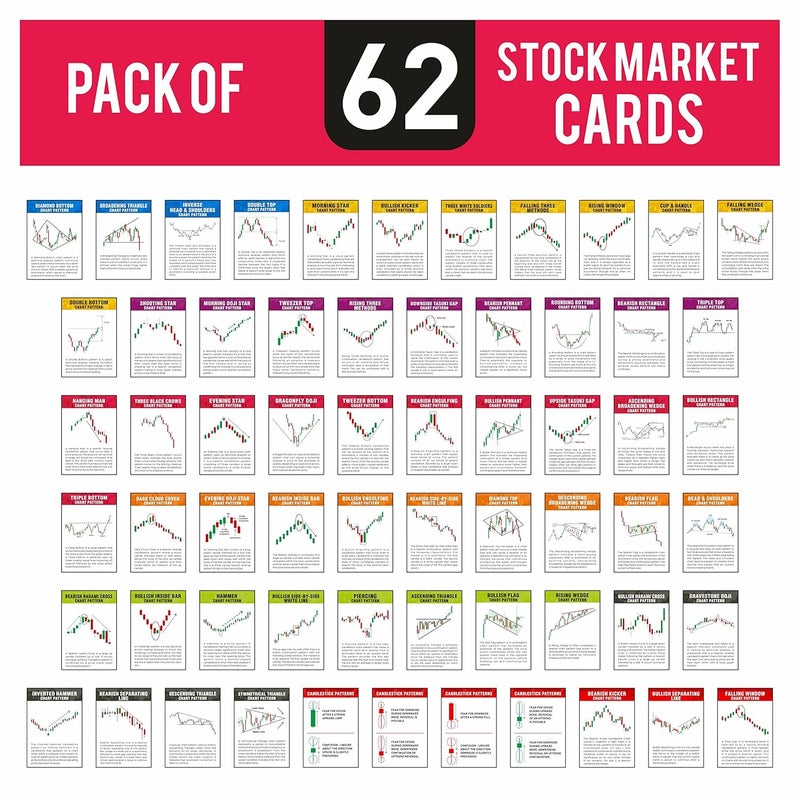 BAASC Stock Market Candle and Classic Charts Patterns Photo Cards Pack of 62 Size 4 x 6 inch - Image 4
