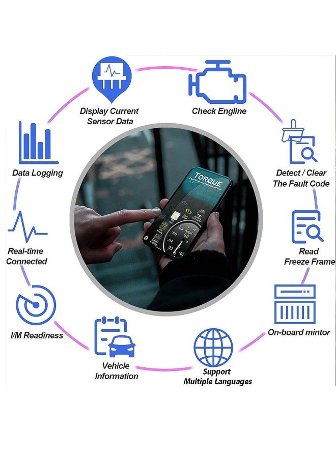 OBD2 Bluetooth 4.0 Diagnostic Scanner Code Reader for iPhone iOS Android iPad PC Car Auto OBD II Diagnostic Scan Tool for Check Engine Lights Stable  Fast - Image 3