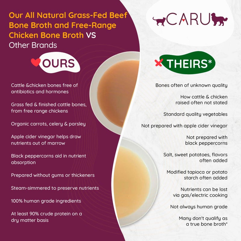 Caru Free Range Chicken Bone Broth For Dogs And Cats, Moistens Dry Food Or Pour Over Freeze Dried Raw Food, Grain And Gluten Free, Non-Gmo Ingredients (1.1 Lbs) - Image 2