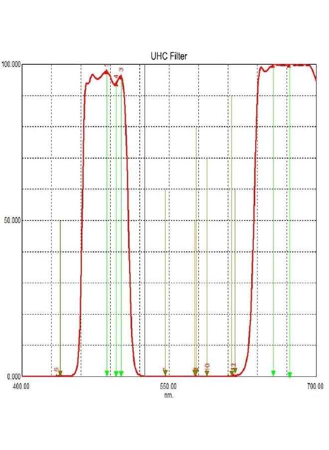 SVBONY Telescope Filter 1.25 inches UHC Filter Astrophotography to Improve The Image Contrast Reduces Light Pollution (1.25 inch)  - Image 3