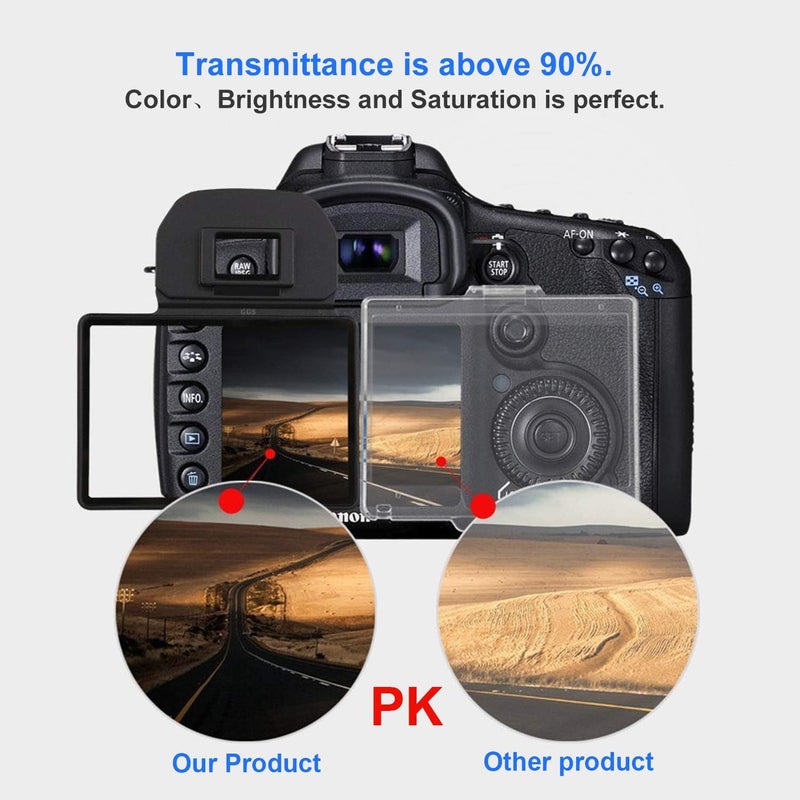 STSEETOP Screen Protector for Canon 1DX 1DX II with Clip-On Frame - Shatterproof Snap Installation, No Adhesive or Bubbles, Anti-Scratch Edge Protection - Image 3