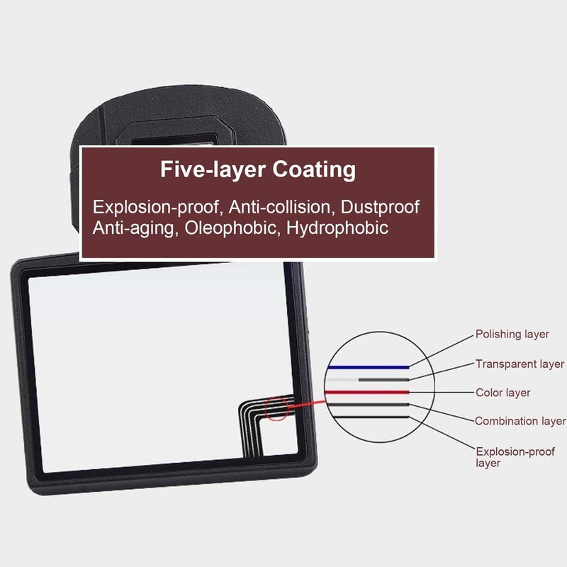 STSEETOP Screen Protector for Canon 1DX 1DX II with Clip-On Frame - Shatterproof Snap Installation, No Adhesive or Bubbles, Anti-Scratch Edge Protection - Image 4