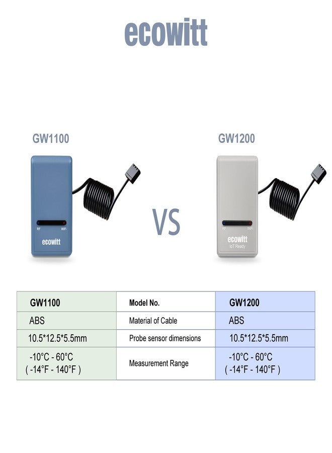 ECOWITT Wi-Fi Gateway Weather Station, with Built-in Temperature, Humidity, and Barometric Sensors, IOT Ready, Supports Ecowitt Sensors Developed, USB Power, 915 MHz - Image 4