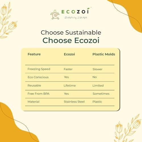 Ecozoi Stainless Steel Popsicle Molds, 6 Mini Popsicle Makers, 6 Reusable Stainless Steel Sticks, 12 Silicone Seals and 1 Rack, Eco Popsicle Molds for Kids and Adults, 2 oz Per Mold (Square) - Image 3