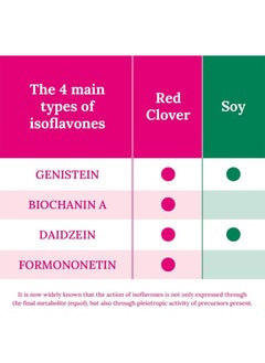 Promensil , Menopause, Red Clover, Isoflavones, Double Strength Starter 80Mg - 30 Tablets (1 Month Supply)  - Image 4