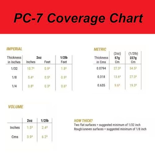 PC Products PC-7 Epoxy Adhesive Paste, Two-Part Heavy Duty, 1lb in Two Cans, Charcoal Gray 167779 - Image 4