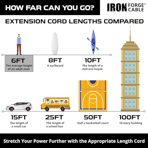 Iron Forge Cable Weatherproof 6 Ft Outdoor Extension Cord - 14/3 SJTW 15 Amp Heavy Duty Orange Extension Cord 3 Prong - Lighted End - Image 5
