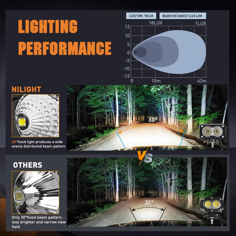 Nilight Motorcycle LED Pods 2 PCS 3 Inch Flood Offroad Fog Light 1160LM Built-in EMC Driving Auxiliary Lights for Motorbike SUV ATV Truck Boat Tractor Forklift - Image 4