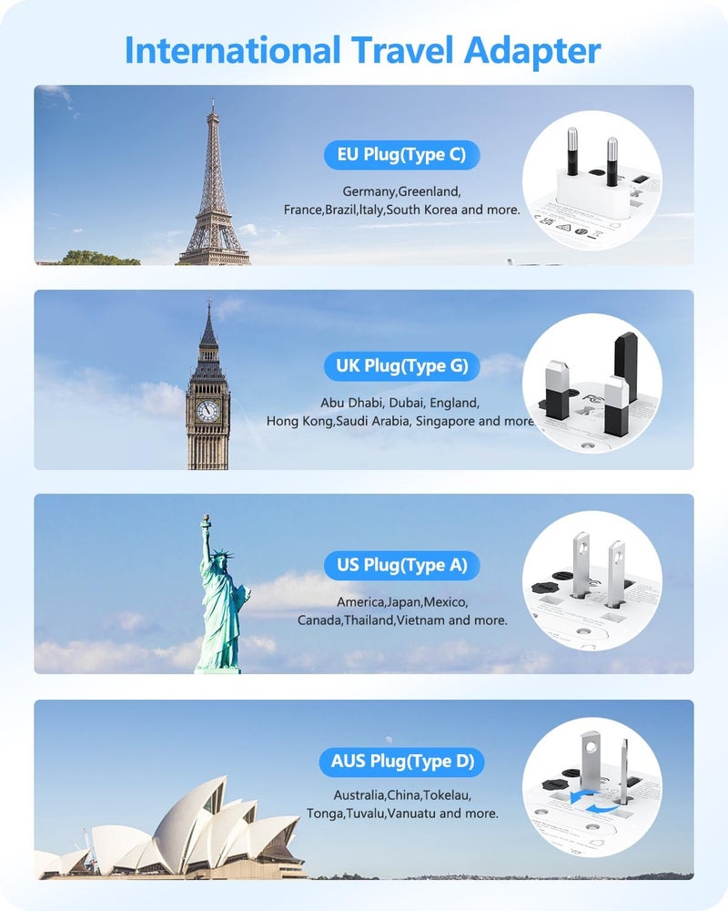 Lencent Universal Travel Adapter, PD20W International Charger with 2 USB Ports & type-C Fast Charging Adaptor, Worldwide Wall Charger for iPhone, Galaxy, Laptop, USA/UK/EU/AUS, (White) - Image 3