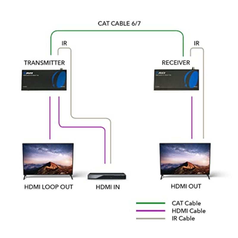 موسع HDBaseT HDMI للمسرح المنزلي: كابل CAT5e/6، أسود، يمتد بدقة 1080 بكسل حتى 500 قدم مع IR، RS-232، PoC، حلقة خارجية، Dolby Atmos، DTS:X، صوت HBR - Image 3