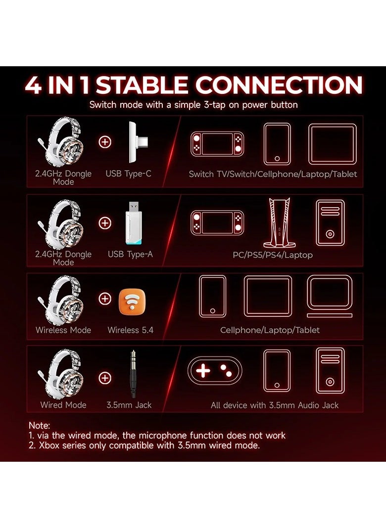Picun - Picun UG-08S Wireless Gaming Headset, 2.4GHz Ultra-Low Latency Wireless Gaming Headphone with Noise-canceling Microphone, 7.1 Surround Sound with Immersive Experience, Glowing LED Lights, USB-C transmitter with USB-A adapter for PS5, PS4, PC - Image 1