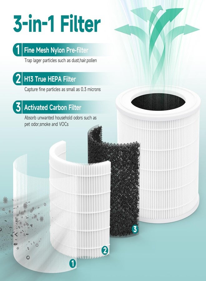 XBWW 2 Packs A2005 Replacement Filters Compatible with A2005 Air Cleaner Purifier, 3-in-1 White Basics Filter with extra 8 Pcs Aroma Pads - Image 2