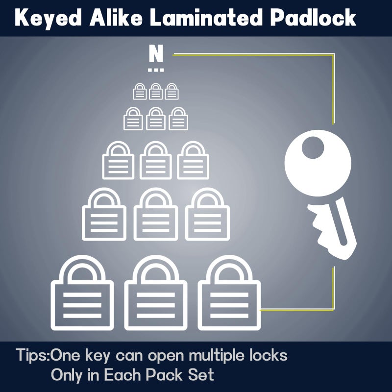 SEPOXÂ® 6 Pcs Pack Keyed-Alike Padlock with Same Key 2Pcs Each Set, Extra Long Shackle, 1-9/16" 40MM Heavy-Duty Laminated Steel Body Rust-Proof, for Outdoor & Indoor Locker,Fence,Gate, Tool-Box, Chain - Image 4