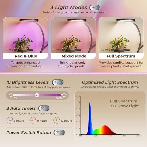 PRAISUN 51 Inch Plant Stand with Grow Lights, 8 Tiered Indoor Plant Shelf with Larger Flower Holder, Curved-tubed Design, 3 Light Modes, Corner Plant Rack for Living Room, Black - Image 3