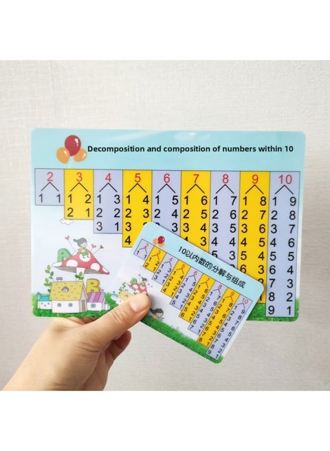 The First Grade Chinese Pinyin Alphabet Initial Consonant Vowel Overall Recognition Syllable Chemical Element Periodic Table Card-Specifications:Decomposition Within 10