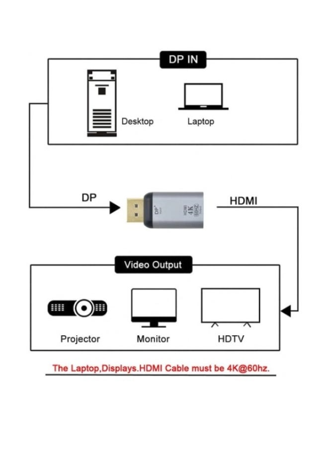 Haing DP TO HDMI 8K CONVERTOR  - Image 2