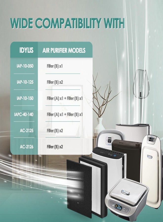 Keedal Idylis Air Purifier Replacement Filter B for Filtrete and Idylis IAP-10-050 IAP-10-125 IAP-10-150 AC-2125 AC-2126 IAPC-40-140 Air Purifier with Idylis Filters IAF-H-100B, 2 Filter & 4 Carbon PreFilter - Image 4