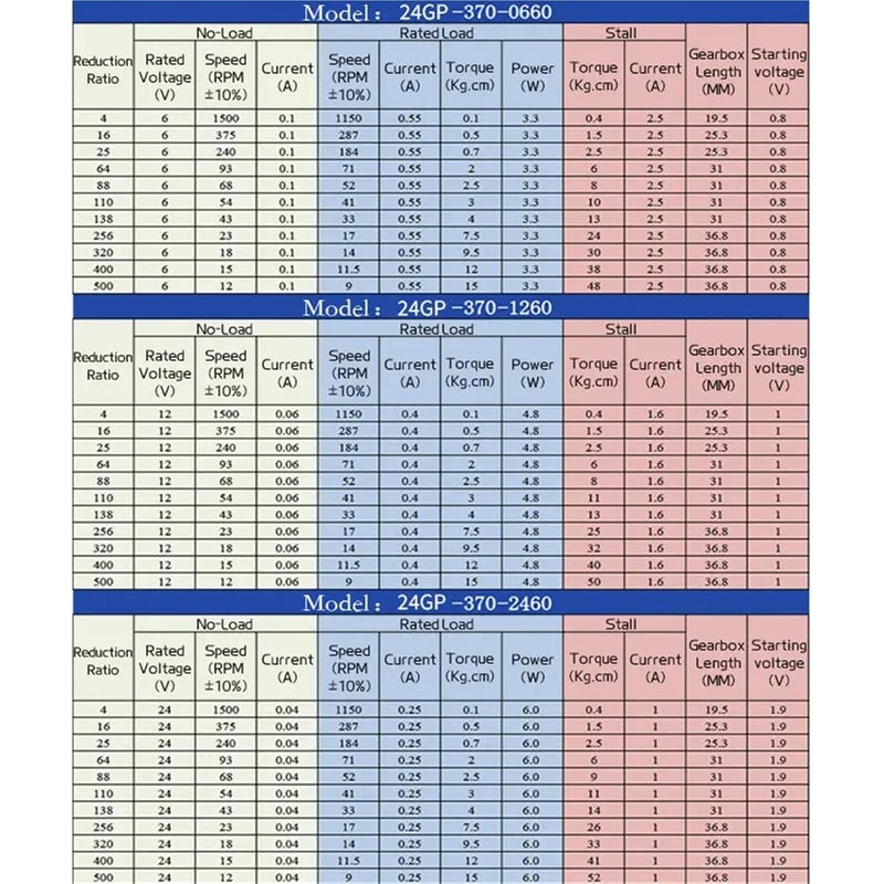 GA24Y 370 محرك تيار مستمر مفرشط 24 فولت 2125 دورة في الدقيقة تخفيض تروس كوكبية صغير للأمام وللخلف - Image 5