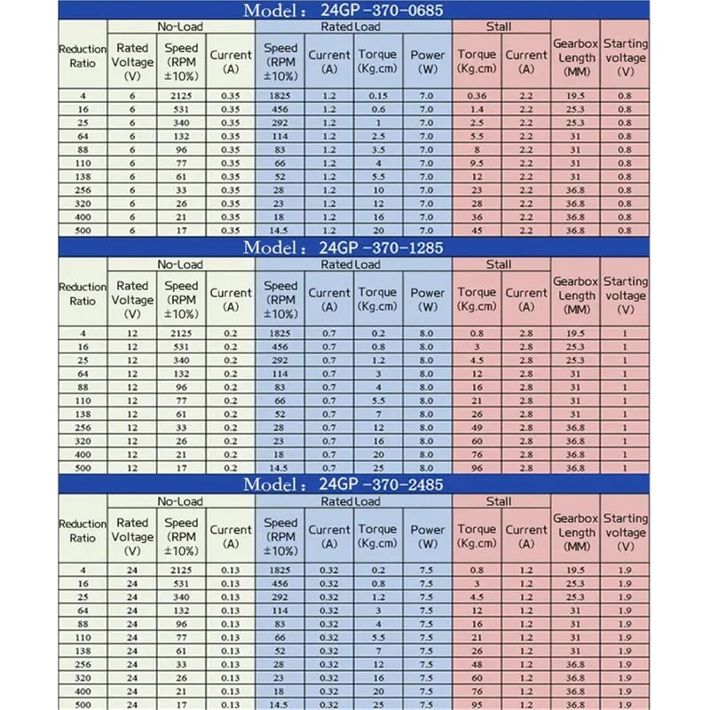 GA24Y 370 محرك تيار مستمر مفرشط 24 فولت 2125 دورة في الدقيقة تخفيض تروس كوكبية صغير للأمام وللخلف - Image 4