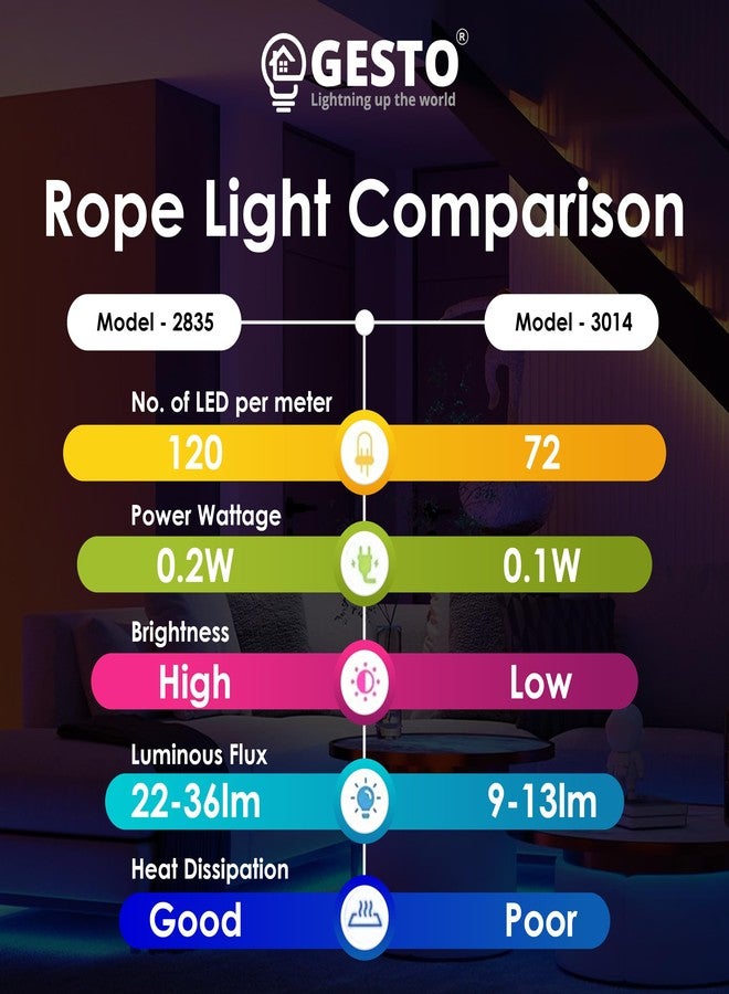 Gesto 15 Meter Rope LED Strip Lights | 120 LED/Mtr Waterproof Outdoor Lights for Balcony, Home Decor, Cove Light for False Ceiling | Flexible, Cuttable Strip Light for Diwali Decoration - Warm White - Image 5