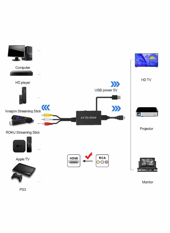 ماركة غير محددة محول HDMI إلى RCA ، محول HDMI إلى AV 3RCA CVBs للفيديو والصوت التوافقي يدعم PAL و NTSC لجهاز TV Stick و Roku و Apple TV و الكمبيوتر الشخصي و اللابتوب و Xbox و HDTV  - Image 2