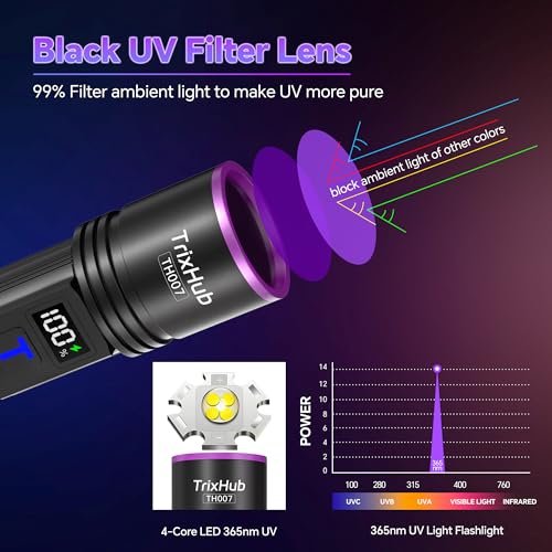 TrixHub 365nm Black Light Flashlight, UV Flashlight Rechargeable with LCD Display, Powerful Ultraviolet Lights for Pet Urine Detection, Resin Curing, Rockhounding, Scorpion, Uranium Glass, A/CLeak - Image 2