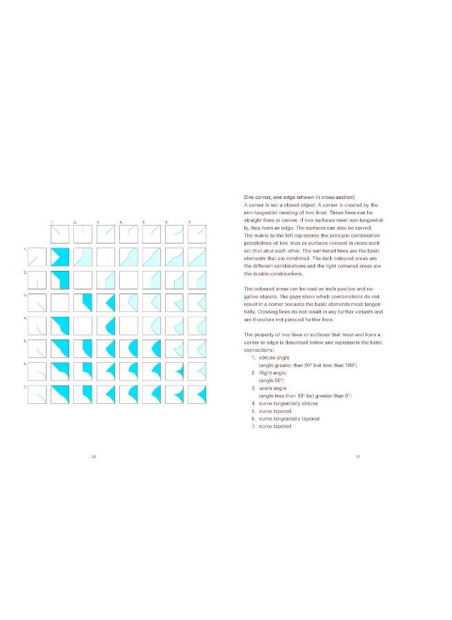 Fundamentals of Design: Understanding, Creating & Evaluating Forms and Objects