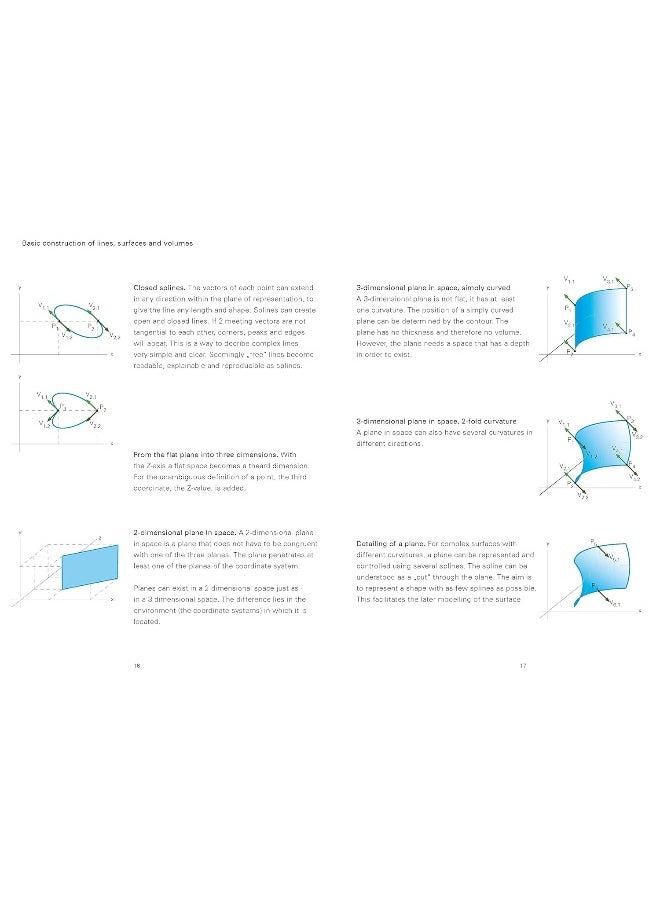Fundamentals of Design: Understanding, Creating & Evaluating Forms and Objects