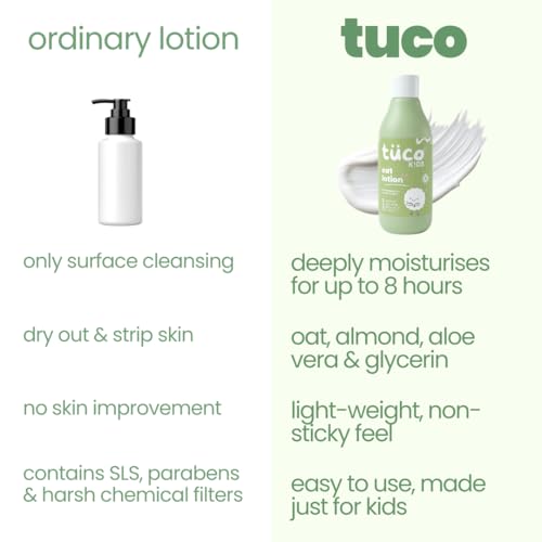 Tuco® Oat Body Lotion for Kids | 48Hrs Moisturization | 3-15 Yrs | Enriched with Vitamin E, Aloe Vera, Almond | Lightweight, Non-Greasy | All Skin Type | Dermat Tested | SLS & Paraben free | 300ml - Image 4
