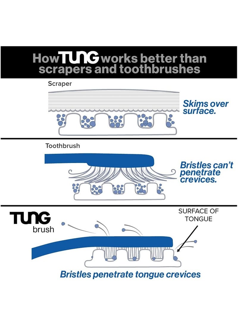 Bic Essentials Tongue Cleaning Brush - pzsku/Z6BB921E02E1FC7E2B81DZ/45/_/1726824375/73d81a8f-3200-4465-a362-37f5e85e20b0