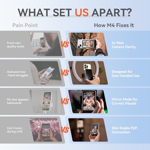 SYNCO Xview M4 Selfie Monitor Screen Phone Magnetic Silicone WiFiFree Connection Rear Camera Monitor for Live StreamingTikTokCompatible with Phone Android Blue Case - Image 3