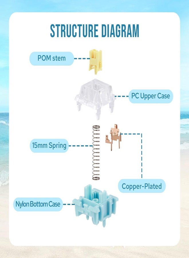 EPOMAKER Sea Salt Silent Mechanical Keyboard Switches Set, 5-Pin Switch, Pre-Lubed Linear Switch with LED Slot, 35 Pieces for Mechanical Keyboard - Image 5