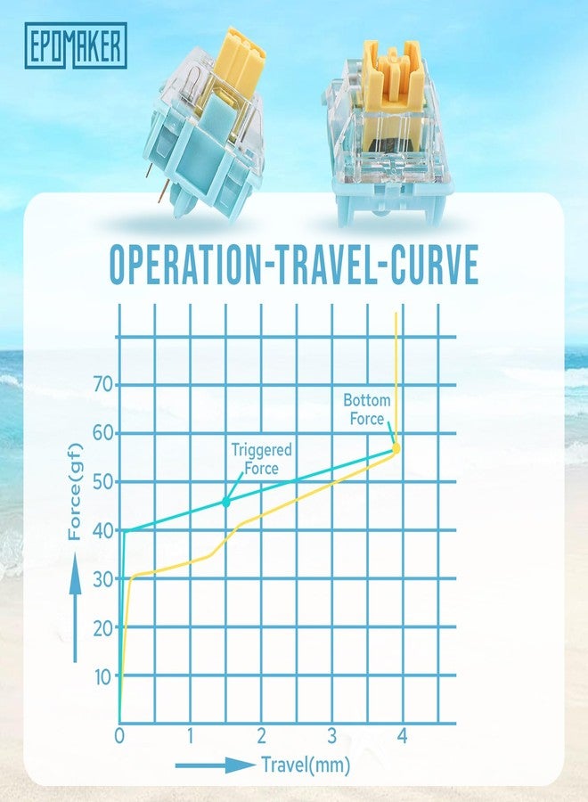 EPOMAKER Sea Salt Silent Mechanical Keyboard Switches Set, 5-Pin Switch, Pre-Lubed Linear Switch with LED Slot, 35 Pieces for Mechanical Keyboard - Image 4