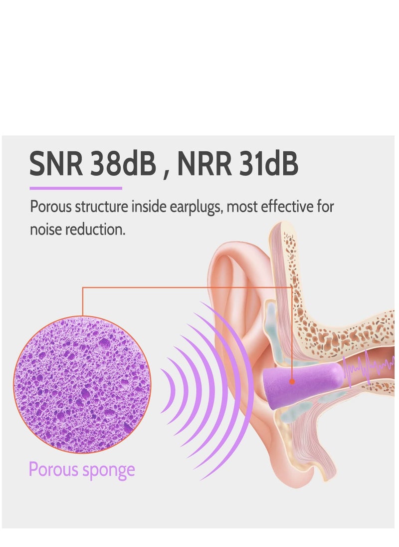 SYOSI - Ultra Soft Foam Earplugs Sleep 38dB Noise Cancelling Ear Plugs for Sleeping Shooting Snoring Work Loud 60 Pairs Purple - Image 1
