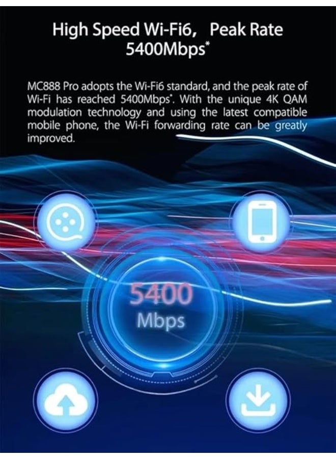 ZTE 5G CPE Router MC888 Pro | Unlocked Global Version | Dual-Band WiFi 6 (5400Mbps) | Indoor SIM Card Router with Gigabit Ports & Mesh Support – White  - Image 3