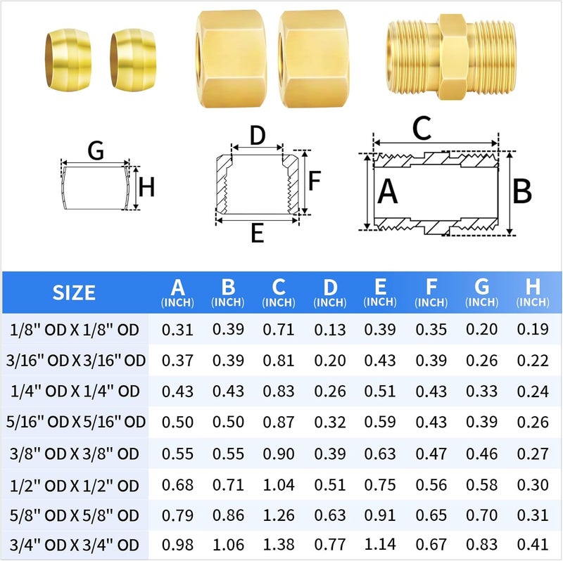 ChillWaves Brass Compression Tube Fitting, 1/2" OD x 1/2" OD Compression Union Connector (5-Pack) - Image 2