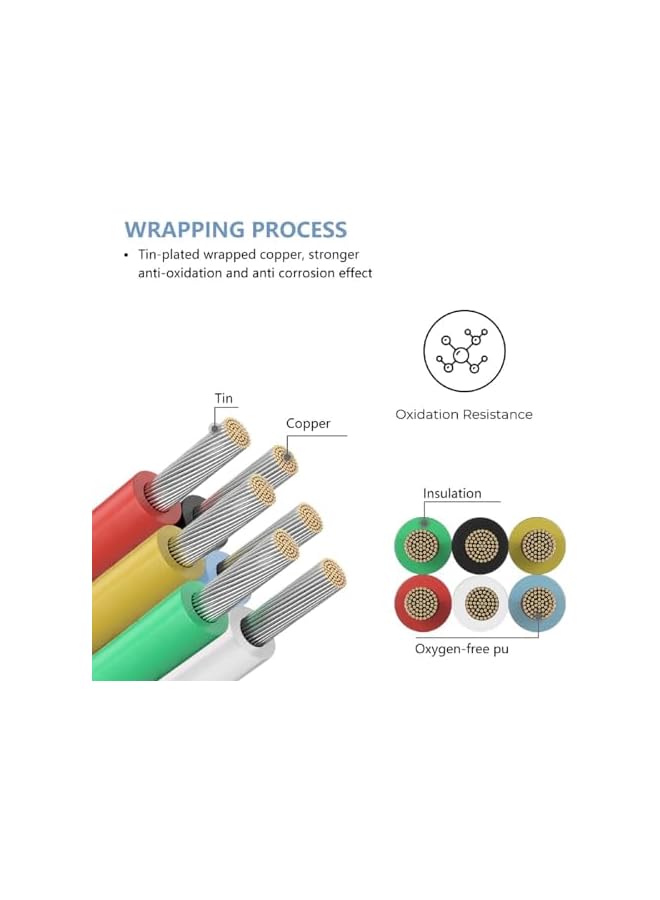 The Bros Stranded Wire Kit - 28AWG Silicone Electric Wire and Cable High and Low Temperature Resistant 10 Colors Stranded Tinned Copper Wire Soft for DIY, Lamps, Household Appliances, Batteries, etc.  - Image 3