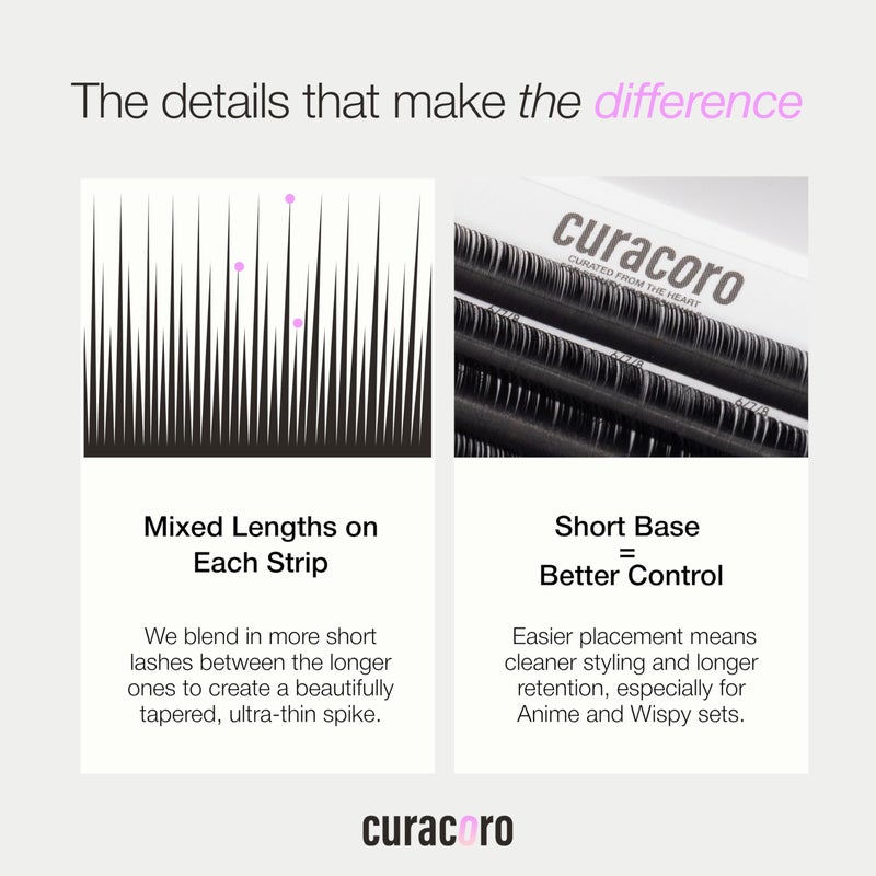 Curacoro Camellia Super Mink Textured Lashes, 0.07mm Thickness, J B C CC LB LC Curl, Pre-Layered Mixed Length Wispy & Spiky Lashes For Anime, Wet Look or Wispy Lash Set, Pro Lash Supplies - Image 5