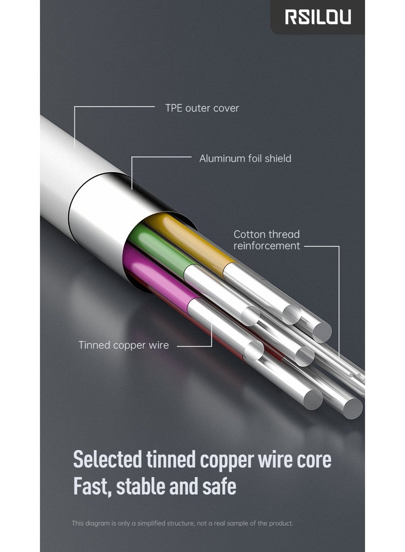 rsilou Type-C to Type-C Fast Charging Data Cable (150cm) - Image 3