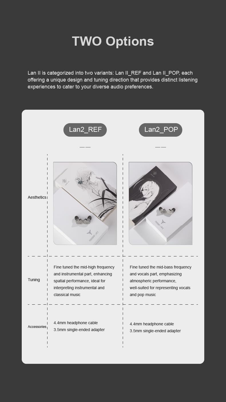 Moondrop LAN ll Earphone 4.4mm 3.5mm Plug 0.78mm Interchangeable Cable 10mm Double-Cavity HiFi in-Ear Wired Headphones (LAN II REF) - Image 4