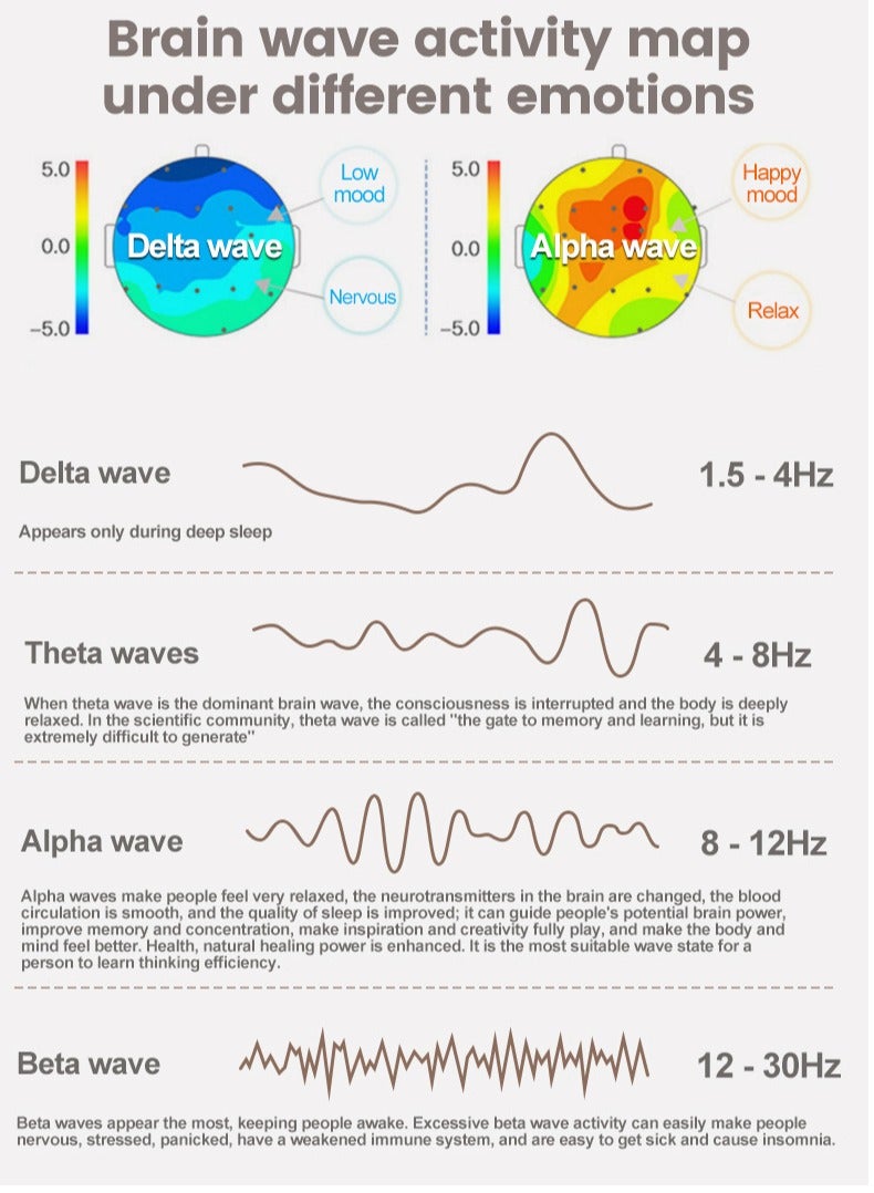 Smart Sleep Aid with Dual Modes & 12 - Speed Intensity Adjustment - 20 - Minute Timing, Portable Charging for Sleep Quality Improvement - Image 4