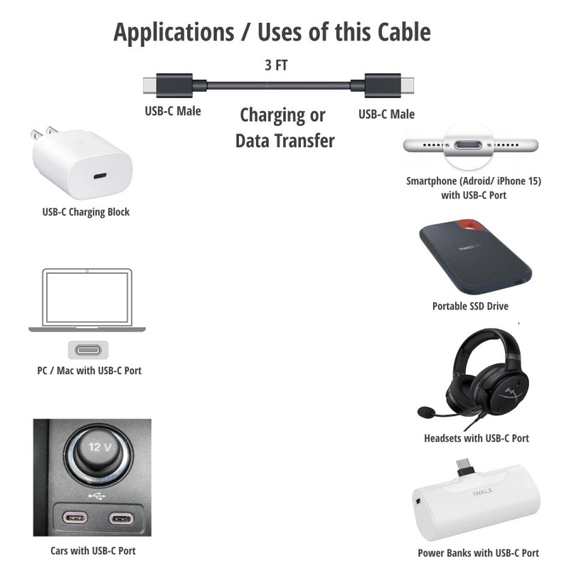 ienza USB C to USB C (Both Ends are USB-C) Charge Cable Cord Wire for Power Banks Designed for iWalk, Spigen PocketBoost, INIU, RAVPower, BONAI, Anker USB-C & Other Devices with USB Type C Port - Image 2