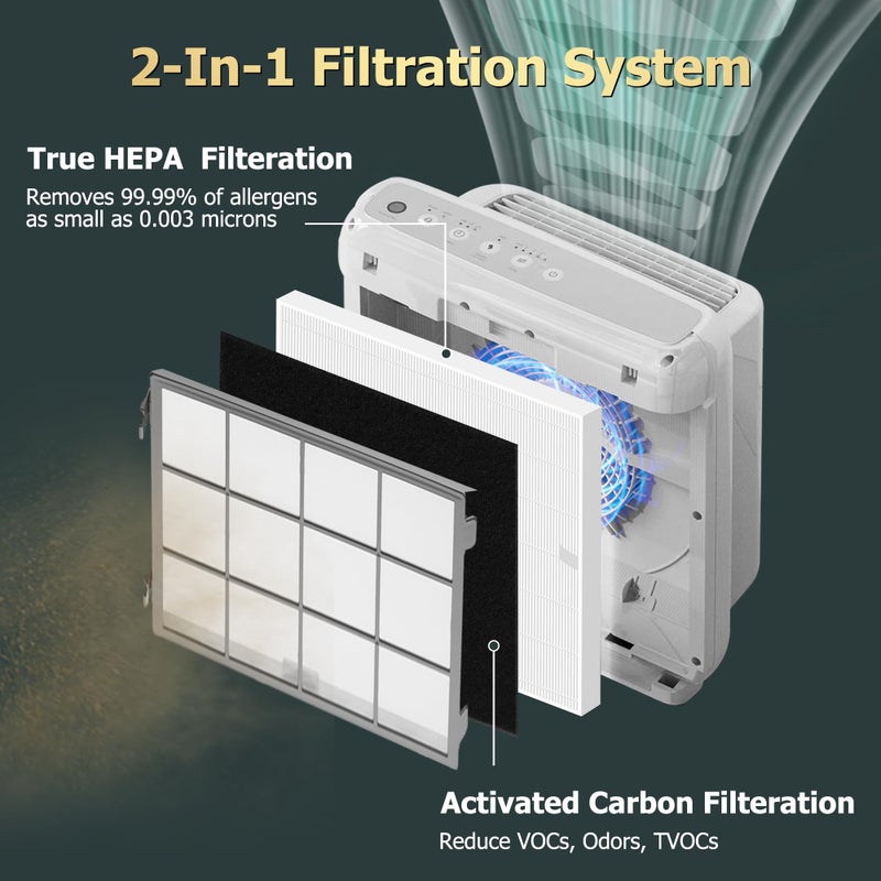 Improvedhand AP-1512HH Replacement Filter for Coway Airmega 200m series AP-1512HH AP-1518R AP-1519P, 2 Pack H13 True High Efficiency Filter & 6 Pack Activated Carbon Pre-Filter, Replace Part # 3304899 - Image 3